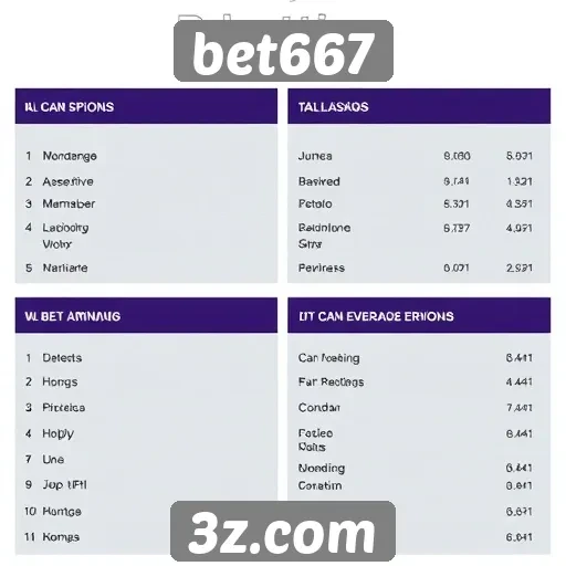 Comparativo de jogos disponíveis no bet667